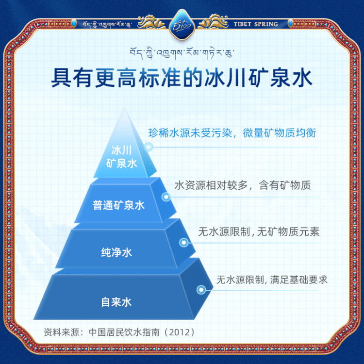 5100西藏冰川矿泉水500ml*24瓶 整箱装 天然纯净高端饮用水 光明服务菜管家商品 