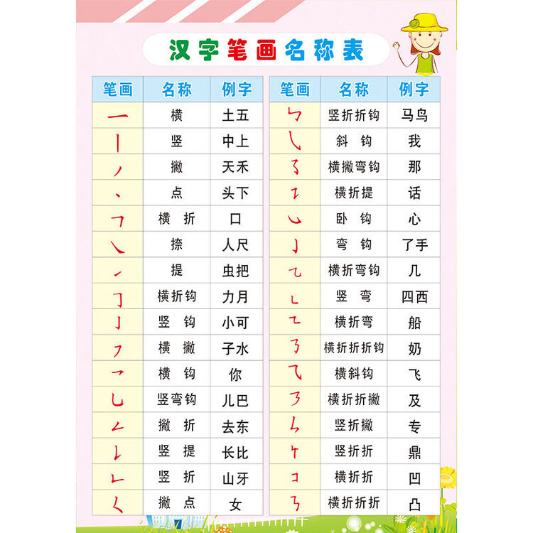 汉字笔画名称表墙贴小学生常用偏旁部首贴纸笔顺规则贴画汉字挂图al 1 汉字笔画名称 小 图片价格品牌评论 京东
