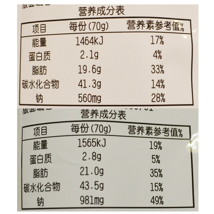 旺旺 浪味仙 组合装 膨化食品 零食薯片 蔬菜+番茄 420g 菜管家商品