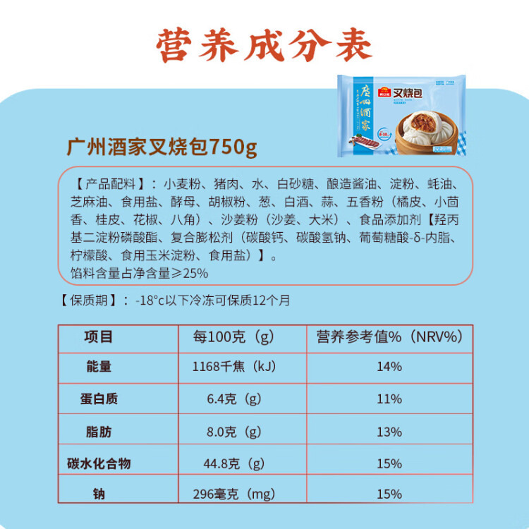 广州酒家利口福 叉烧包750g 20个 儿童早餐 早茶点心 面点包子 菜管家商品