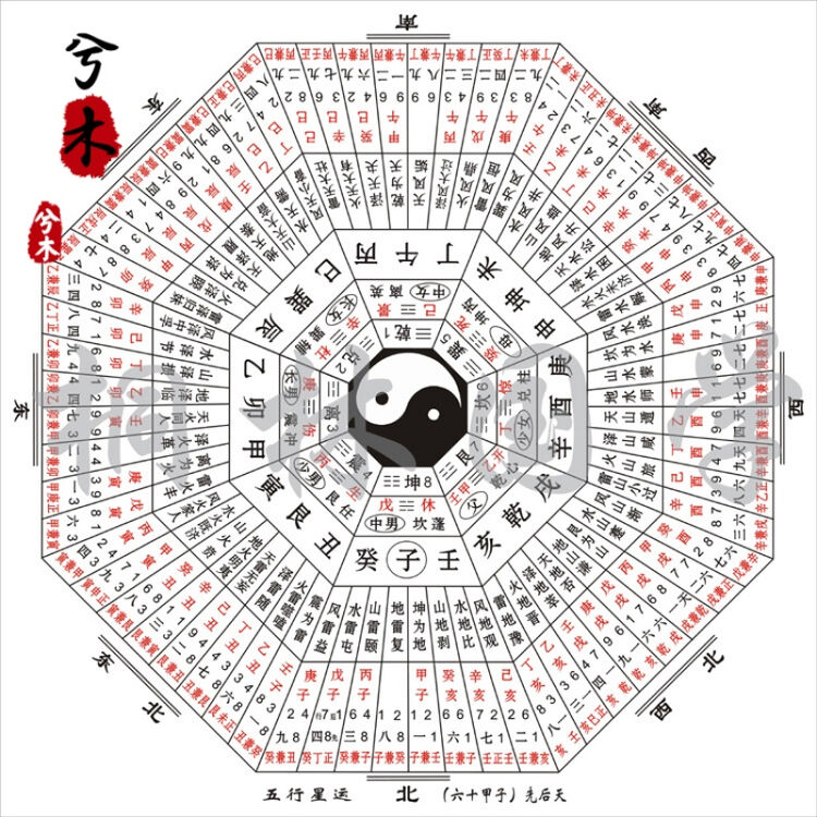 ximu装饰画 周易易经风水 八卦图 六十四卦 五行星运六十甲子先后天
