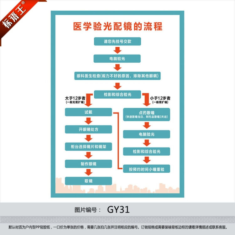 标语王 眼镜店眼晴视力检查海报宣传画挂图 医学验光配镜流程图贴画g