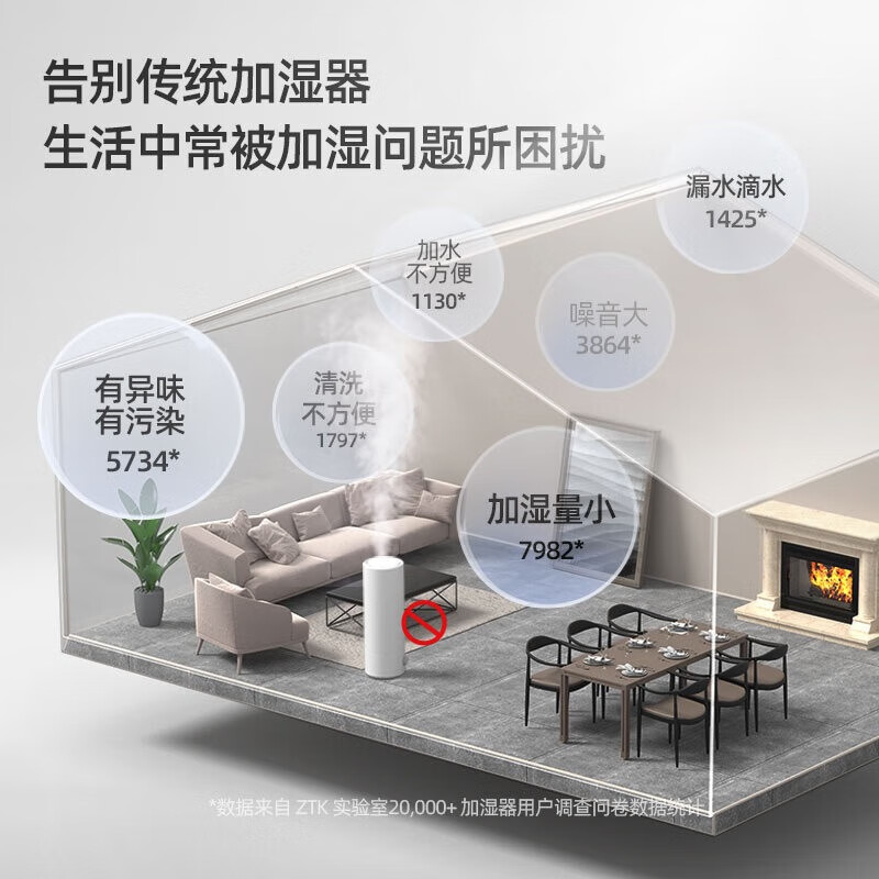 ZTKAir Plus X10加湿器图片