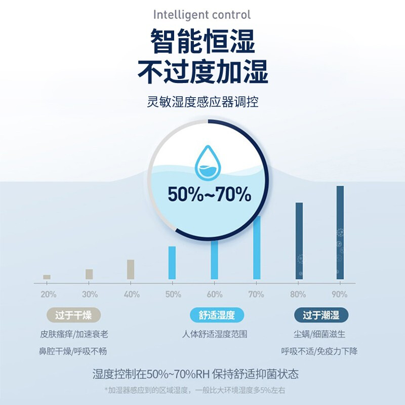 摩飞电器MR2081加湿器图片