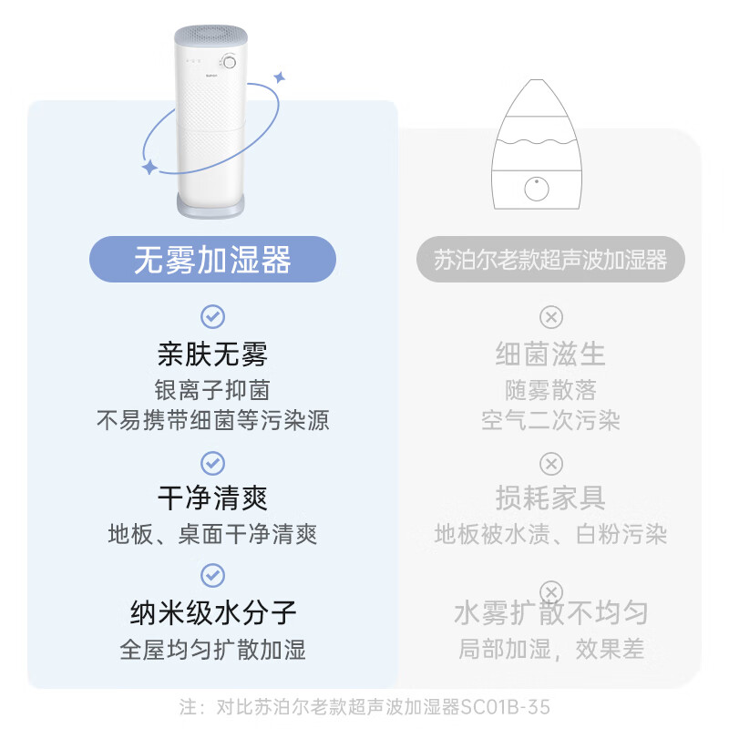 苏泊尔EHLN-07A-350加湿器图片