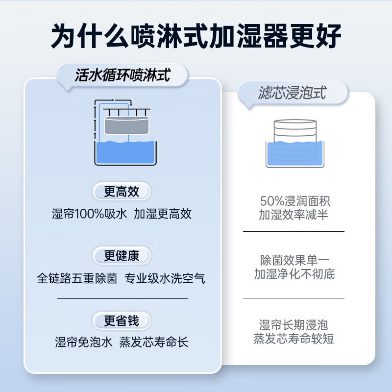 亚都T8加湿器图片