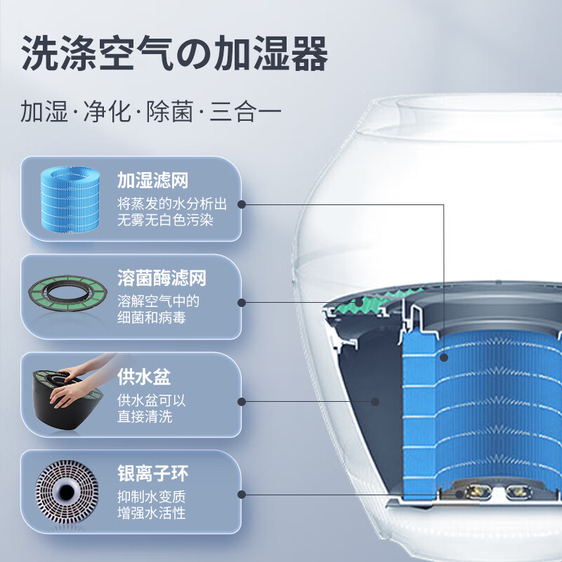 巴慕达ERN-1180SD-WK加湿器图片