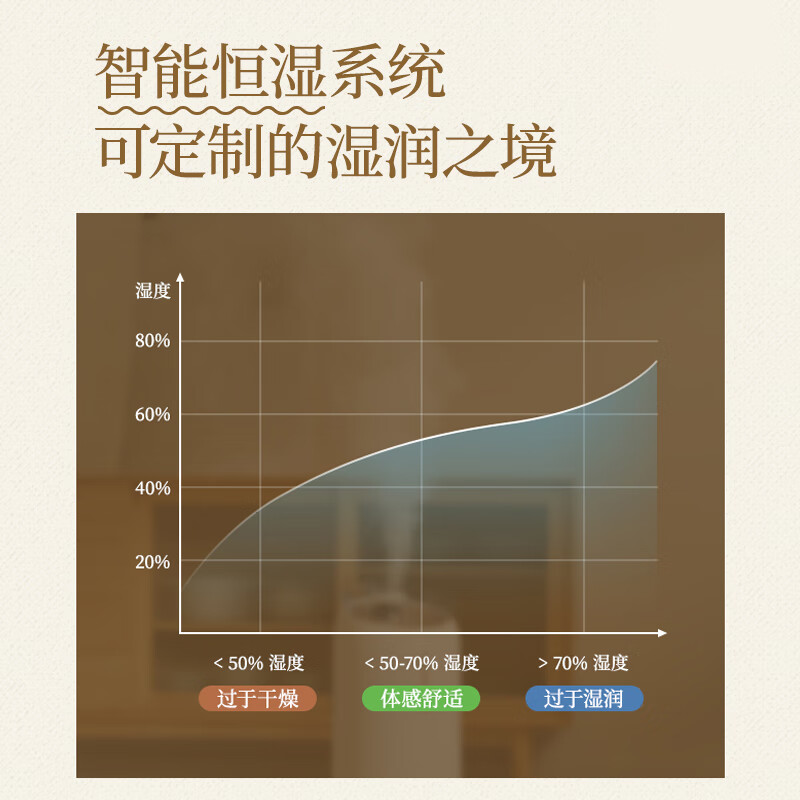 小熊JSQ-P80C5加湿器图片