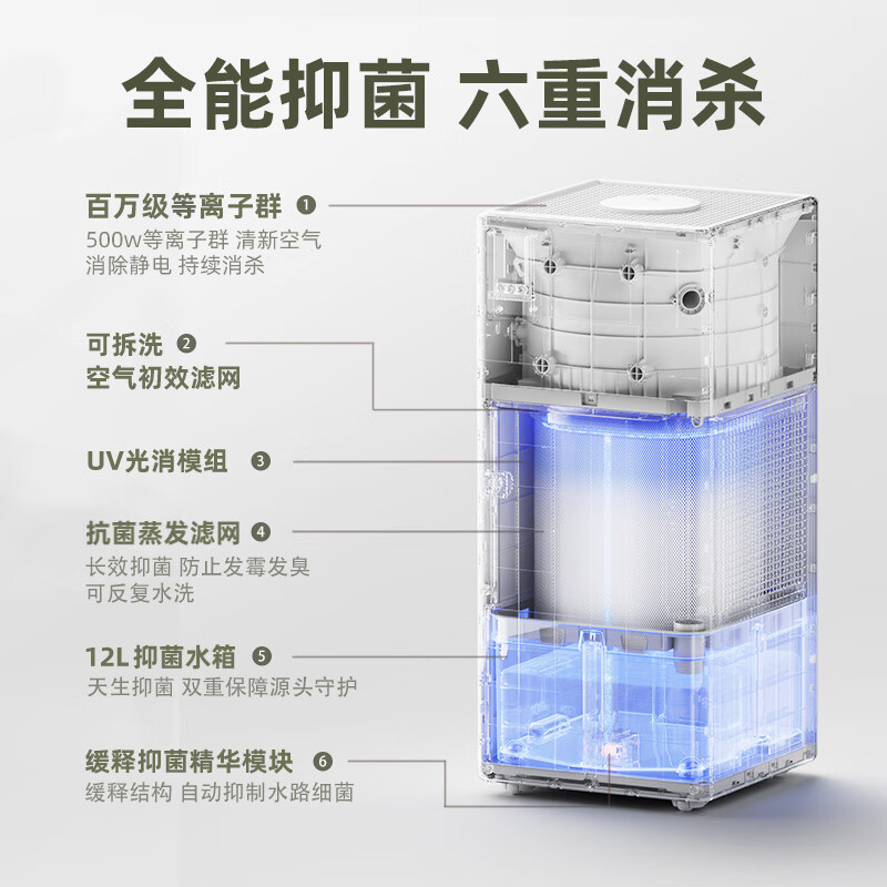 树新风G2加湿器图片