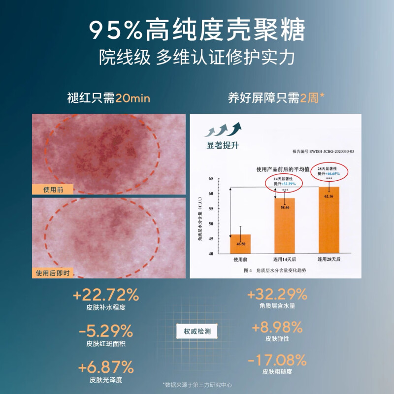 美帕壳聚糖面膜涂抹面膜图片