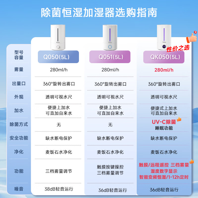 亚都SC200-QK050加湿器图片