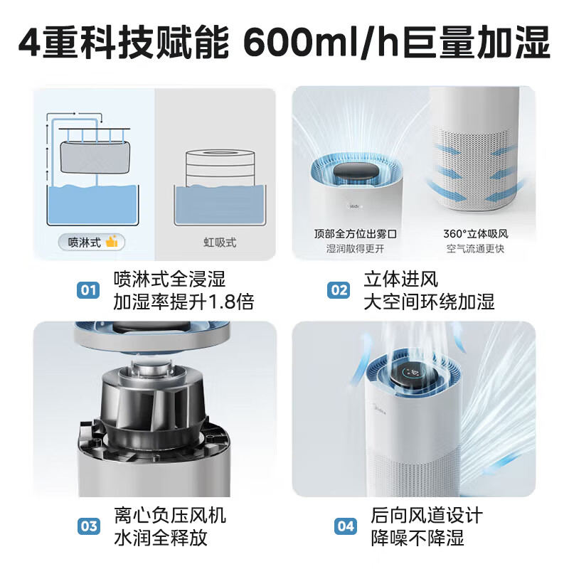 美的SZ-2Y50加湿器图片