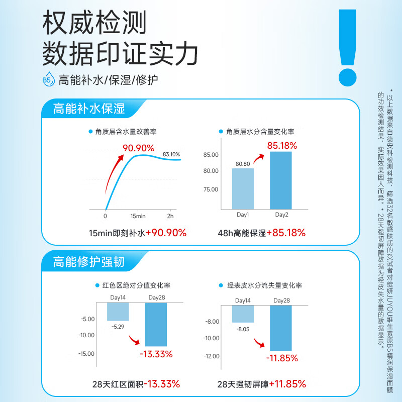 绽妍面膜维生素b5保湿面膜贴片面膜图片