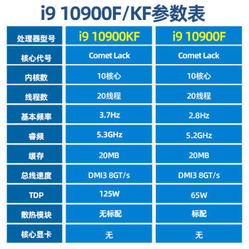 英特爾inteli910900k10850k11900kkf盒裝cpu處理器主板套裝原封盒裝只