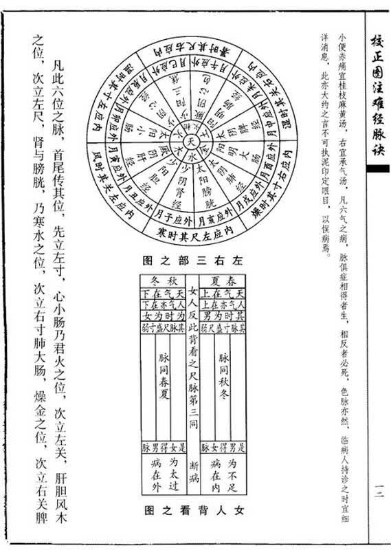 校正图注难经脉诀