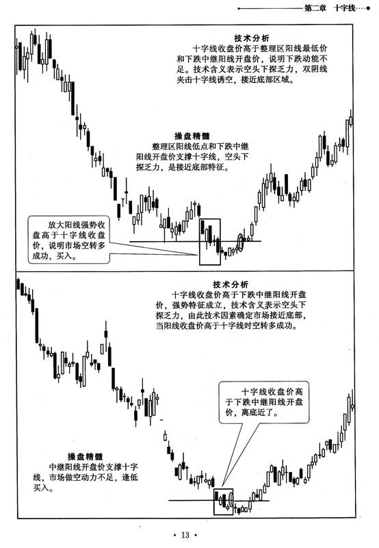 日本蜡烛图技术实战精髓【图片 价格 品牌 报价】-京东