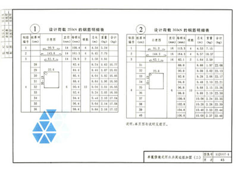 国家建筑标准设计图集(j007-3～4):道路(1993年合订本)