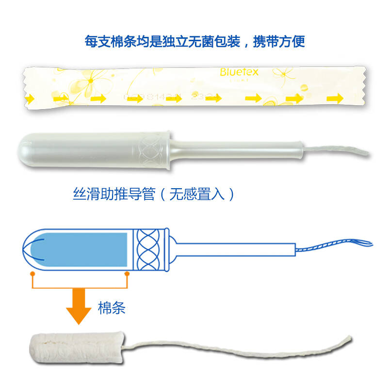 長導管72支 小/普通/大/超大組合裝 德國進口bluetex藍寶絲衛生棉條