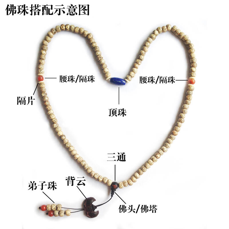 108颗佛珠隔珠位置图片图片