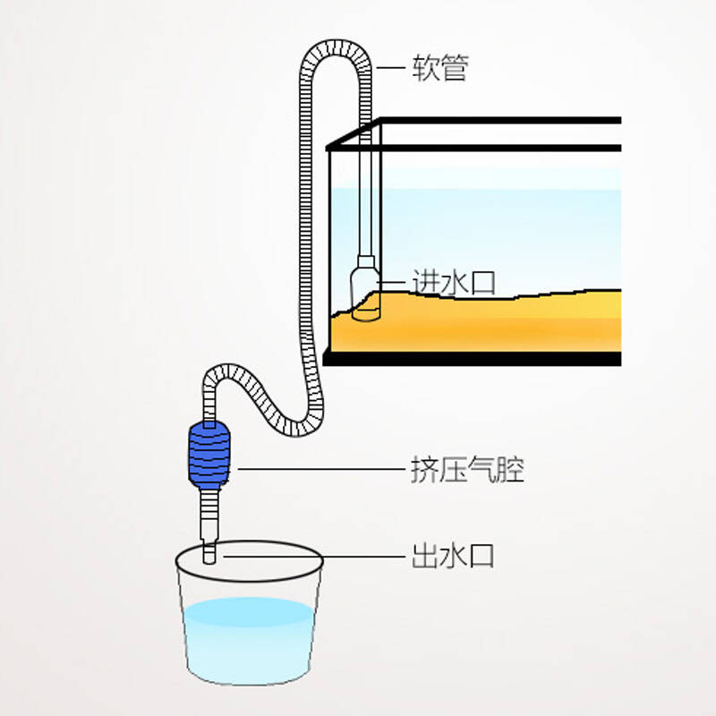 森森 魚缸換水器洗沙器魚缸半自動抽水器魚缸吸水器吸便器 白手吸