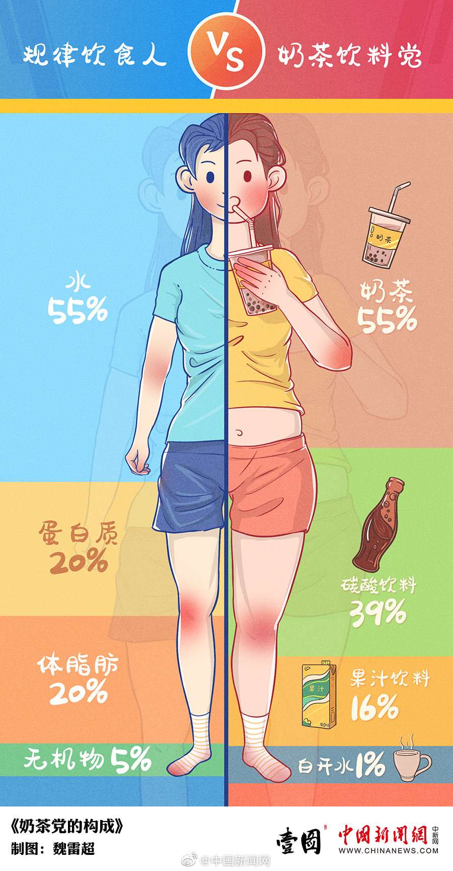 无糖饮料可以放心喝嘛-京东健康