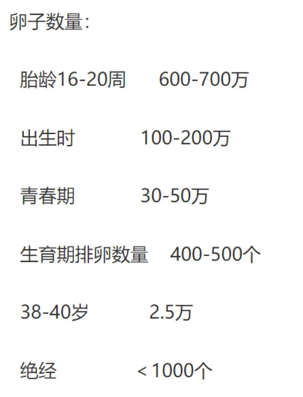 不孕症诊治系列 哪些女性需要进行卵巢功能的检查评估 女性健康 妇产科 备孕