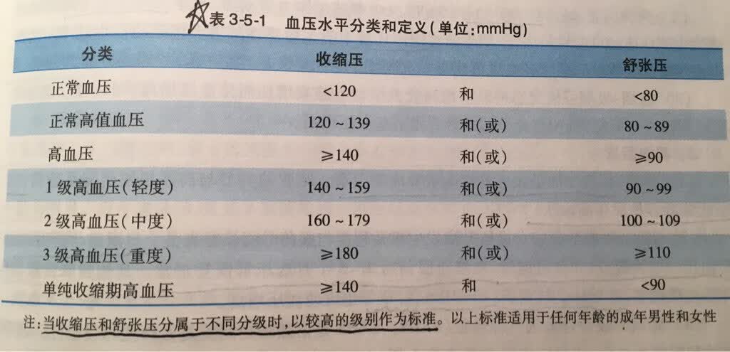 正确认识高血压-京东健康