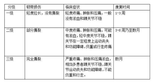 崴脚——踝关节扭伤-京东健康