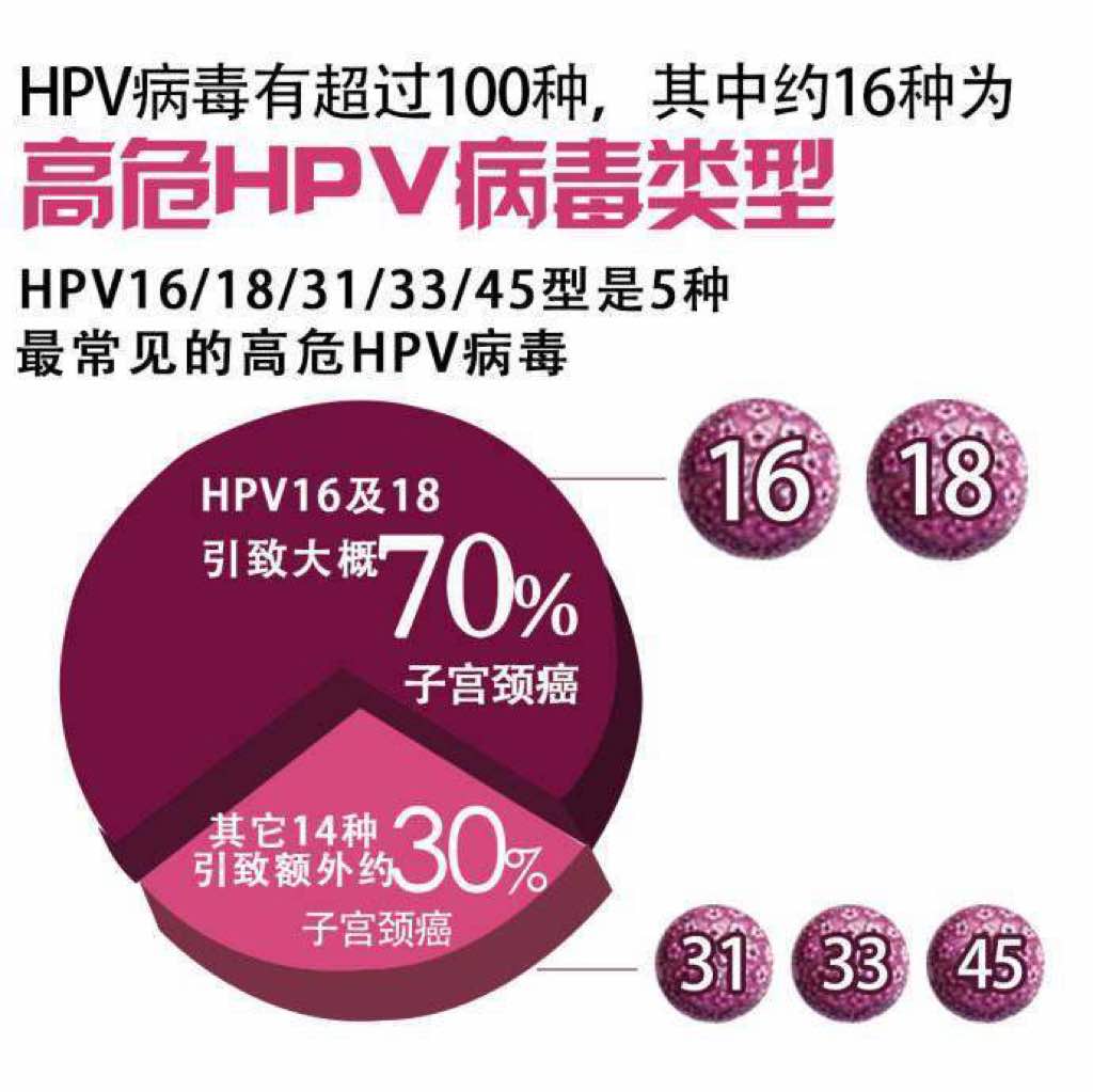 HPV病毒喜好感染部位有哪些？_凤凰网视频_凤凰网