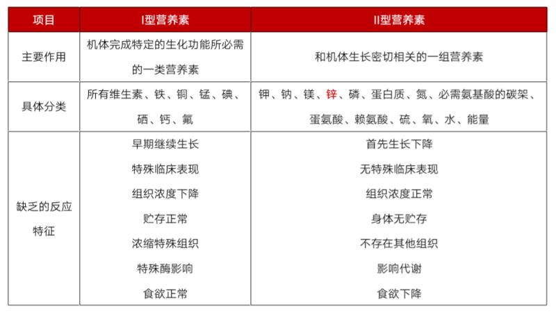 锌有什么表现和症状