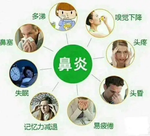 过敏性鼻炎：如何规范化治疗-京东健康