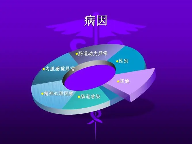 肠易激综合征：病因和发病机制