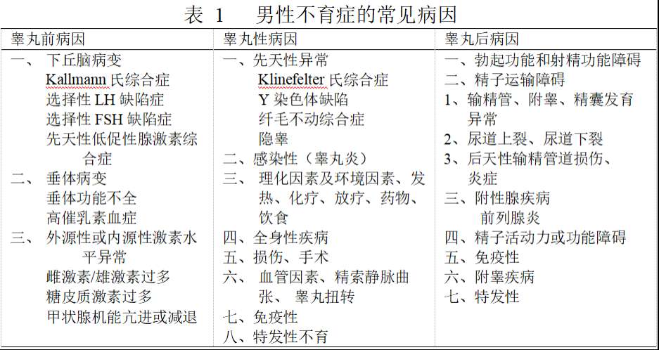 怀不上宝宝,警惕男性不孕症!-京东健康