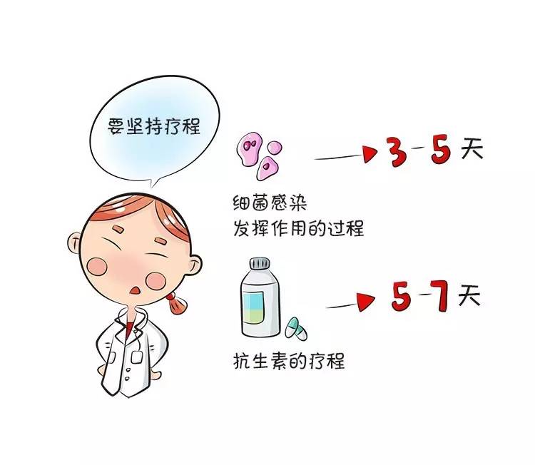 寶寶感冒發燒了,要不要用抗生素?怎麼用?