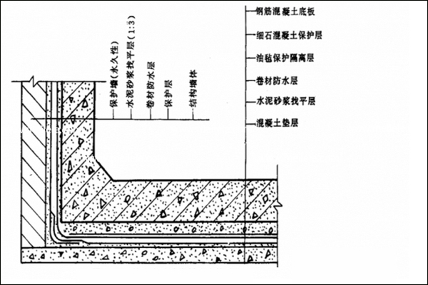 仿真草坪房顶阳台美化